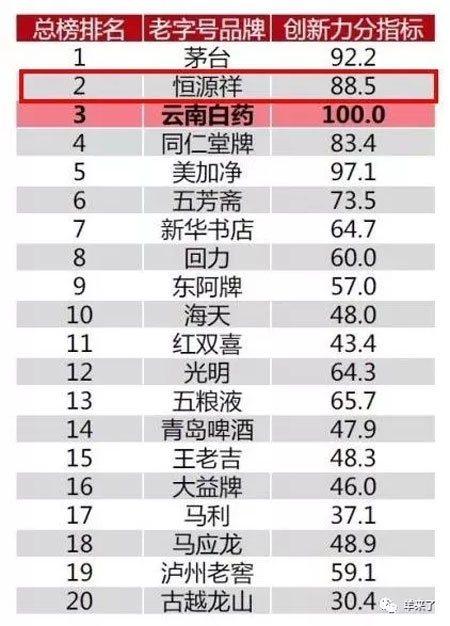 字号排名_字号大小对照表(2)